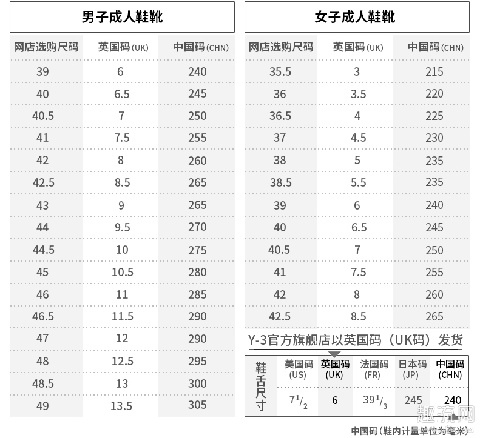 y3鞋子正品一般多少钱 y3鞋子尺码表