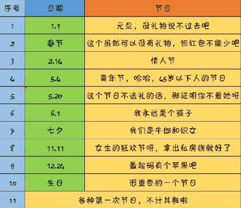 520怎么表白喜欢的女孩 520送女朋友什么礼物比较好