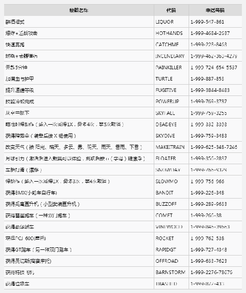 gta5秘籍大全作弊码 gta5是什么单机游戏吗