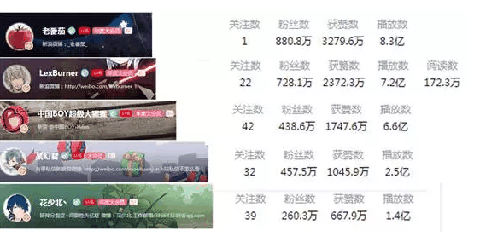 b站阴阳怪气男团是谁 阴阳怪气男团什么梗