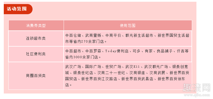 武汉消费券外地人可以领取吗 武汉消费券可以在肯德基、海底捞和超市使用吗