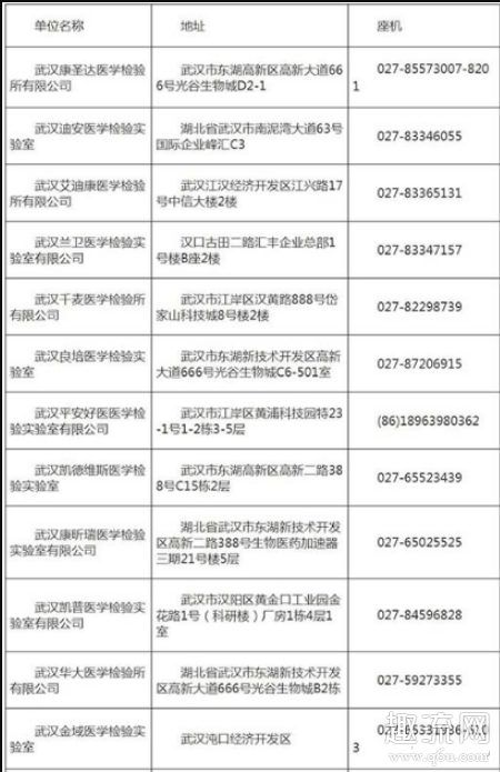 武汉核酸检测一次多少钱 武汉核酸检测定点医院名单和地址
