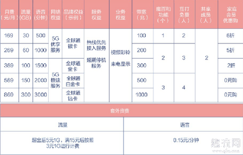 双模5g是什么意思 5g双模和5g全网通有什么区别