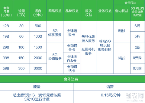 双模5g是什么意思 5g双模和5g全网通有什么区别