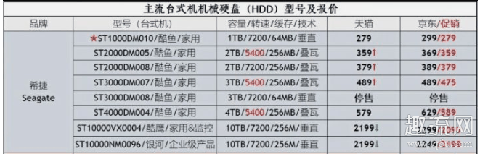 希捷酷鱼飞翼固盘开箱测评 希捷酷鱼和西数蓝盘哪个好