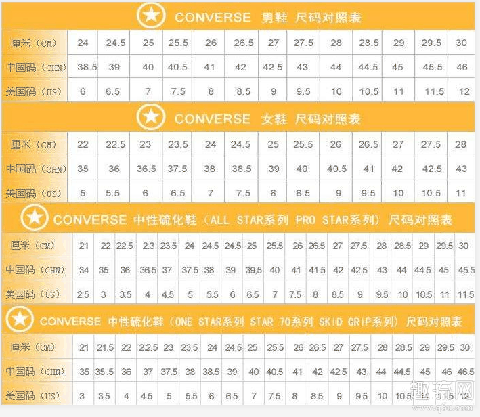 匡威开口笑脚感怎么样 converse开口笑尺码表