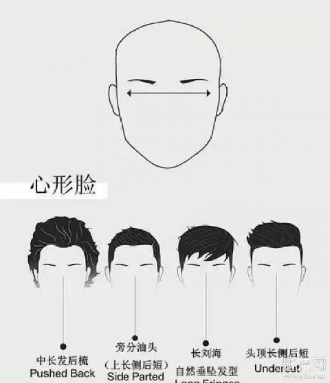 男生怎么看自己的脸型 男生脸型怎么变好看