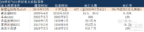新型冠状病毒和h1n1哪个厉害 h1n1和新型冠状病毒的区别