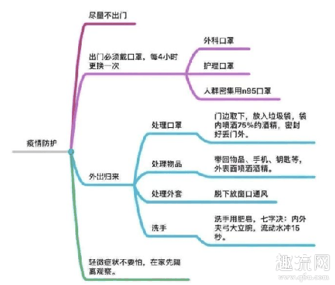 外出回家后怎么消毒 去医院、坐火车和上班后怎么消毒