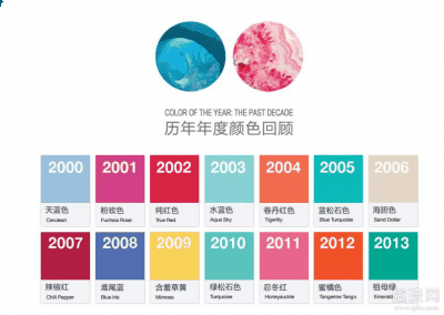 所以最适合和黑白灰、潮牌大地色系这样的基础色搭配（2020年流行什么颜色衣服 2020年流行色穿搭）