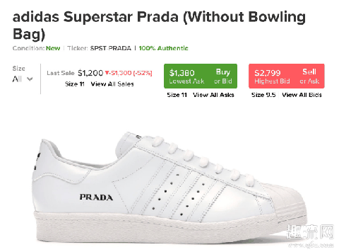 Adidas x Prada多款配色曝光 Adidas x Prada售价如何