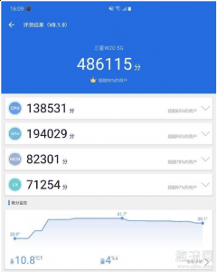 三星出品的手机每一款潮牌信息都是很多小伙伴的首选之一（三星w20 5G评测 三星w20参数配置）