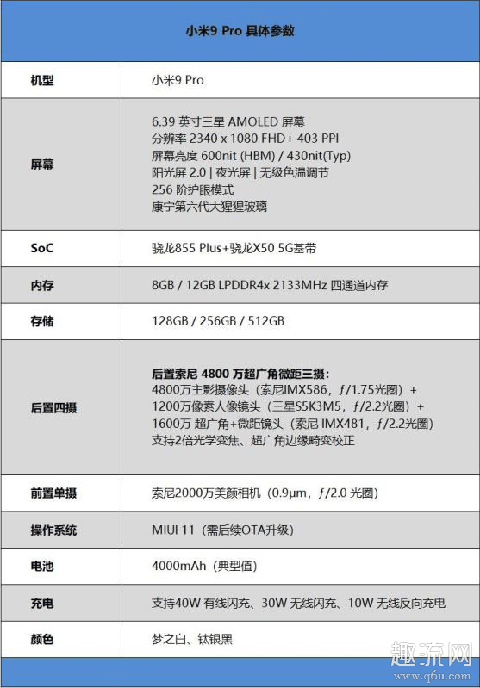小米cc9pro和小米9pro哪个好 如何选择一款适合自己的手机