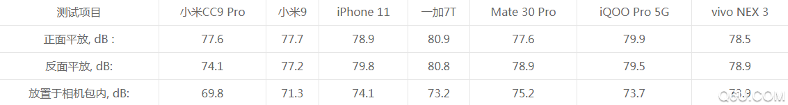 小米cc9pro通话质量测评 小米cc9pro音质好不好