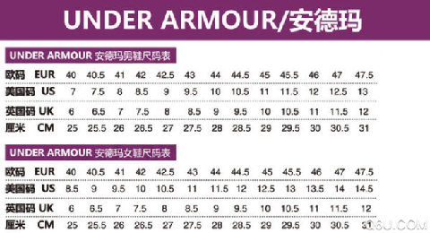 under armour是什么牌子 安德玛和耐克哪个高端