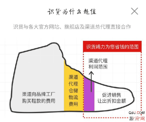 识货上的鞋是真的吗 识货上的鞋可以退吗