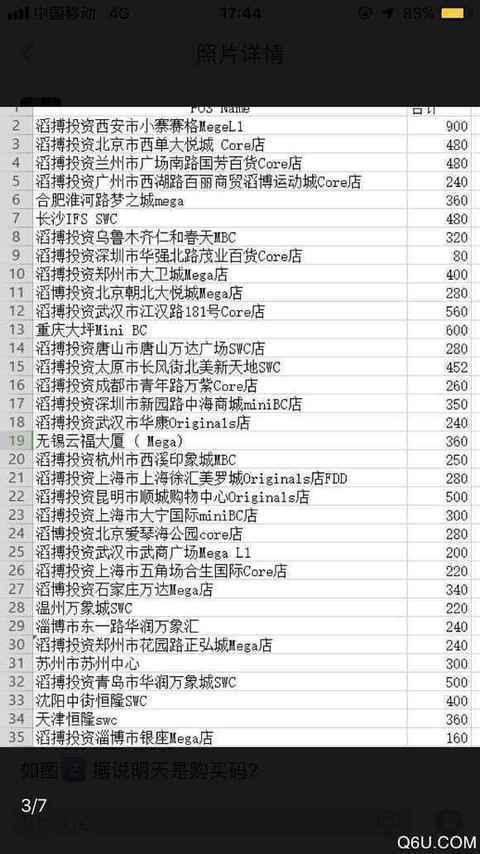 Yeezy 350 V2 亚限2.0货量大吗 Yeezy亚限2.0各城市发售地货量图