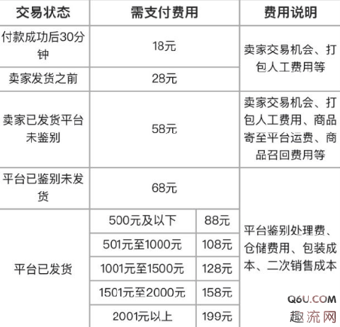 毒app手续费那么高为什么还是有人买 毒app手续费怎么那么贵