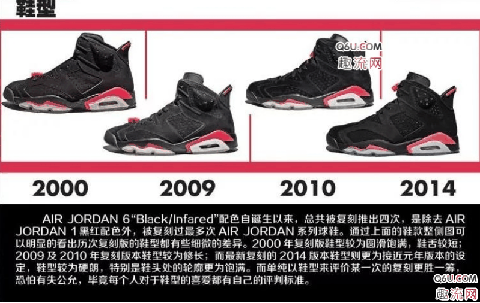 AJ6黑红复刻过几次 AJ6黑红2019货量大吗