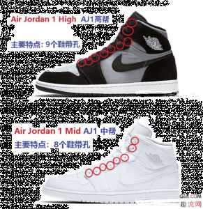  为什么AJ mid比AJ high便宜潮牌商城 一般来说大家都习惯买9不买8（AJ mid和AJ high哪个好 热门AJ mid推荐）