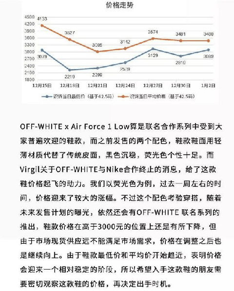 2019年1月值得入手的鞋款有哪些 2019年1月球鞋市场价格走势如何