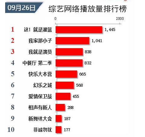 无论是领潮牌商城导能力（这就是灌篮第二季开拍了 这就是灌篮第一季谁夺冠可能性大）