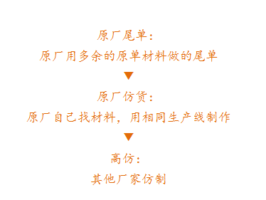  以这个安福潮牌电商城为中心（莆田鞋到底有多厉害 全球的假鞋都来自莆田吗？）