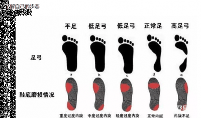 那么怎么样选购适合自己的跑鞋？保潮牌护性比较好的跑鞋有哪些？我们一起去看看吧（怎么样选购适合自己的跑鞋 保护性比较好的跑鞋有哪些）