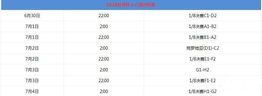 世界杯16强有哪些 世界杯16进8赛程