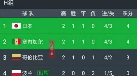 2018世界杯日本波兰赔率是多少 世界杯日本vs波兰历史交锋