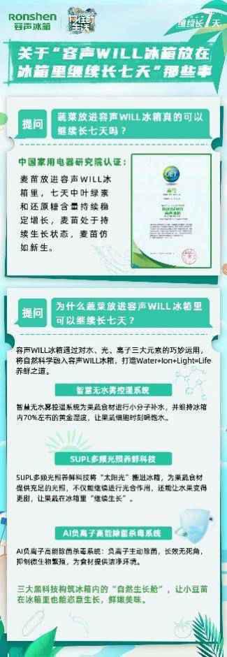 蘑菇屋种出了豆苗？容声冰箱告诉你脆嫩鲜绿的秘密