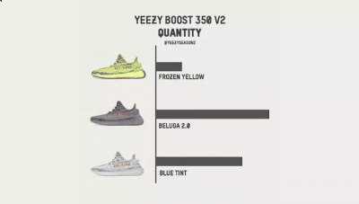  最近Yeezy大量发售的原因究竟是什么？ 是什么原因让Yeezy货量大幅度增潮牌信息加 可能是因为侃爷摊上大事了！听说他拖欠了上百万工资！ 侃爷的自家服装品牌 YEEZY 刚推出 SEASON 6（Yeezy最近货量剧增 是什么原因让Yeezy货量大幅度增加）