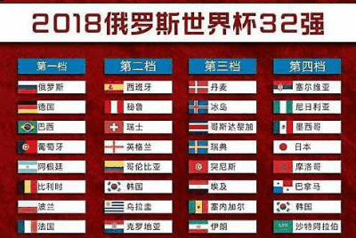 将由英格兰名宿莱因克尔和俄罗潮牌信息斯著名记者科曼纳亚（Maria Komandnaya）主持（俄罗斯世界杯抽签仪式今晚举行 2018世界杯32强今晚决定命运）