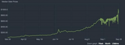 都维持到底价潮牌汇潮牌网店7000、8000的水准了（绝地求生红头巾为什么这么贵 吃鸡红头巾怎么获得）