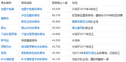 2018年世界杯官方用球是什么样子 2018年世界杯什么时候开始