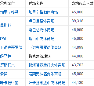 哪支队伍将在2018世界杯上夺冠 夺冠热门有哪些队伍