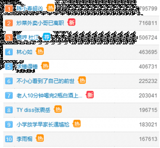 小春看起来又年轻了潮牌品牌10岁！ look 3：牛津衬衫+棒球帽（爸爸去哪儿陈小春超凶? 现实中陈小春也超凶吗）