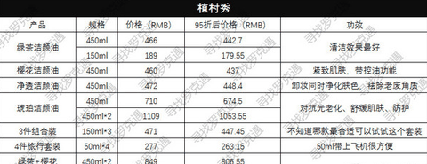 然后没有买套装（潮牌汇潮牌网好在没有贵太多）（日上免税店什么值得买 日上免税店值得买有哪些）