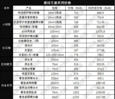 然后没有买套装（潮牌汇潮牌网好在没有贵太多）（日上免税店什么值得买 日上免税店值得买有哪些）
