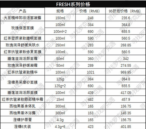 然后没有买套装（潮牌汇潮牌网好在没有贵太多）（日上免税店什么值得买 日上免税店值得买有哪些）