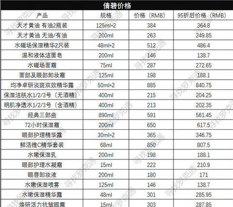 然后没有买套装（潮牌汇潮牌网好在没有贵太多）（日上免税店什么值得买 日上免税店值得买有哪些）