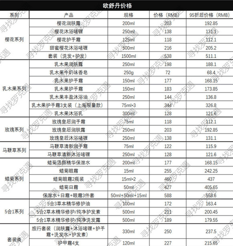 然后没有买套装（潮牌汇潮牌网好在没有贵太多）（日上免税店什么值得买 日上免税店值得买有哪些）