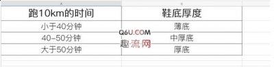 鞋面上的“361°”的潮牌品牌Logo被替换成了硕大的“3”（361度跑鞋怎么选 361度国际版跑鞋怎么样）