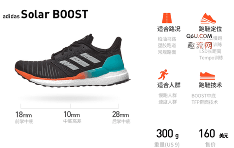 应该有会许多潮牌小伙伴挺陌生的（阿迪Solar BOOST配置怎么样 adidas Solar BOOST深度评测）