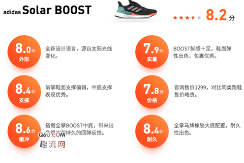 应该有会许多潮牌小伙伴挺陌生的（阿迪Solar BOOST配置怎么样 adidas Solar BOOST深度评测）