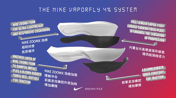 ZOOM VAPORFLY 4%怎么购买 耐克ZOOM VAPORFLY 4%抽签方法