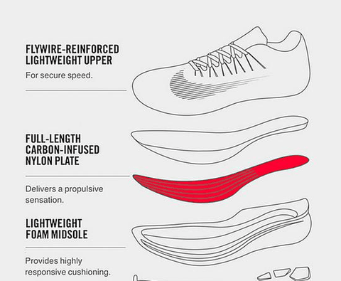 其他部位潮牌商城落脚无感（耐克Zoom Fly实战如何 Nike Zoom Fly实战测评）