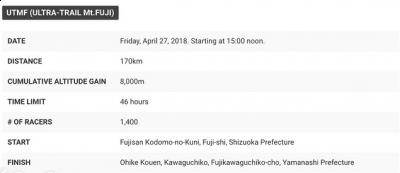  平均无故障时潮牌信息间达到10000小时（爱普生ProSense X-100运动手表怎么样 Epson ProSense X-100实战测评）