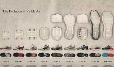 Air Max 1又称为潮牌汇潮牌网Air Max 87!作为老品牌（耐克air max怎么样 耐克air max有哪些型号）