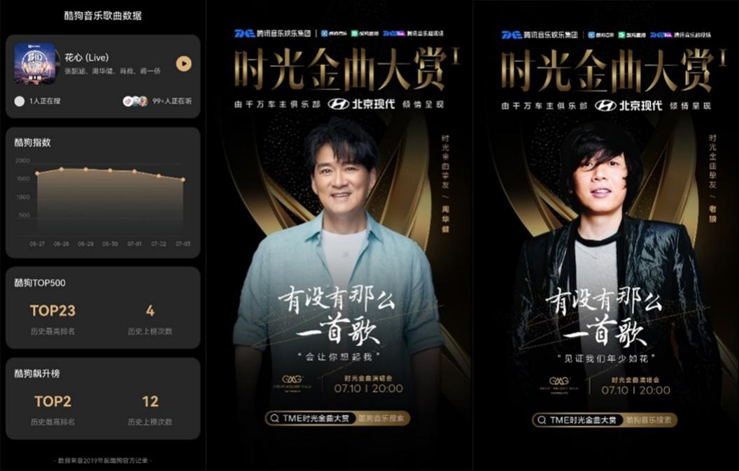 就好比周华健1潮牌汇潮牌网店993年发布的《花心》（酷狗“时光金曲大赏”直播上线在即，知名唱将齐上阵！）